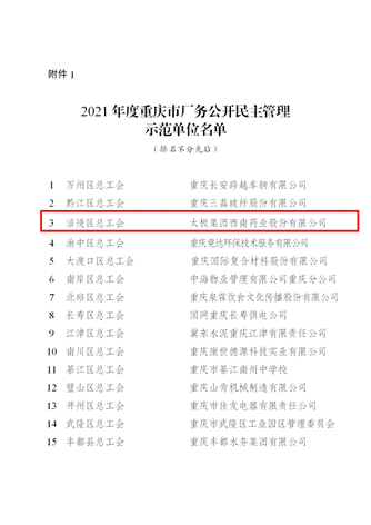 關(guān)于2021年度全市企業(yè)民主管理集體協(xié)商 示范點和民主管理集體協(xié)商建制擴面工作評選情況的通報(2)(1)(1)_03